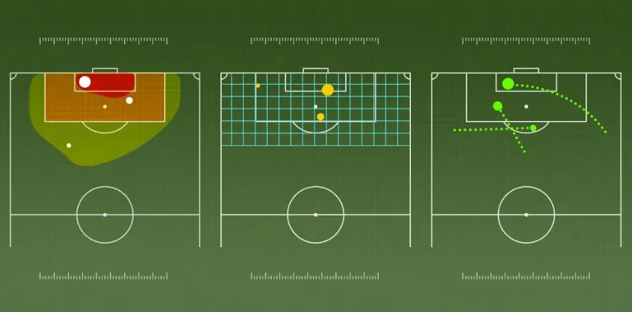 Expected Goals (xG) – Interpretabilidade e Desempenho com XGBoost